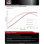 AWE carbon intake system for Audi C7 RS6 / RS7 4.0T